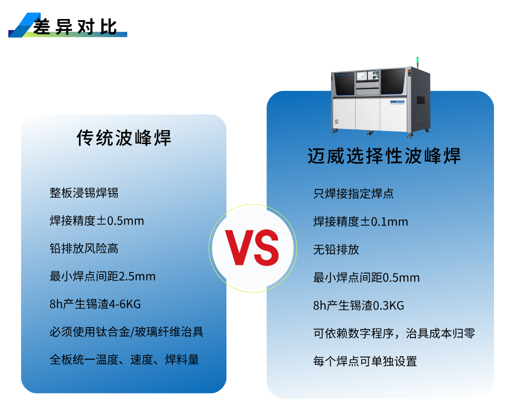 1754019159963667.png 選焊-詳情頁(yè)__2025-08-01+11_22_07.png